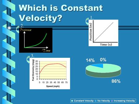 Which is Constant Velocity?