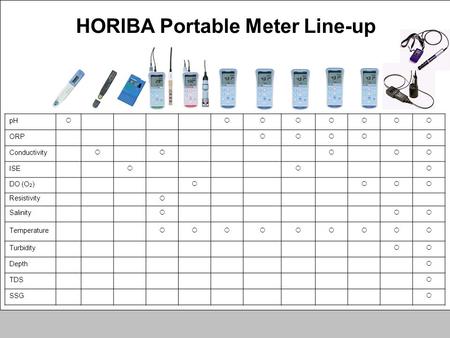 HORIBA Portable Meter Line-up