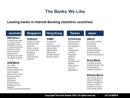 Copyright The Asian Banker 2010. All rights reserved157.2.0.082010 AustraliaSingaporeHong KongTaiwan Leading banks in Internet Banking (selective countries)