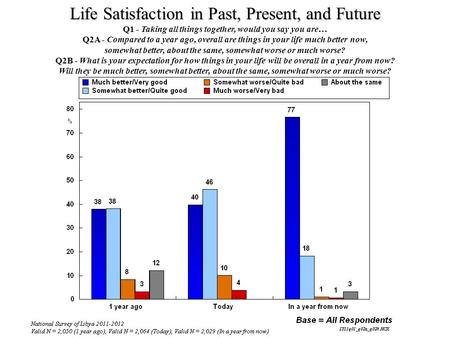 Life Satisfaction in Past, Present, and Future
