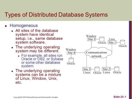 Types of Distributed Database Systems