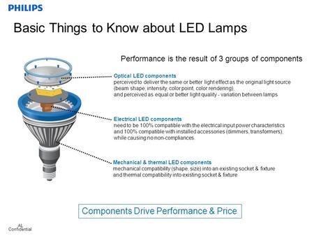 Basic Things to Know about LED Lamps