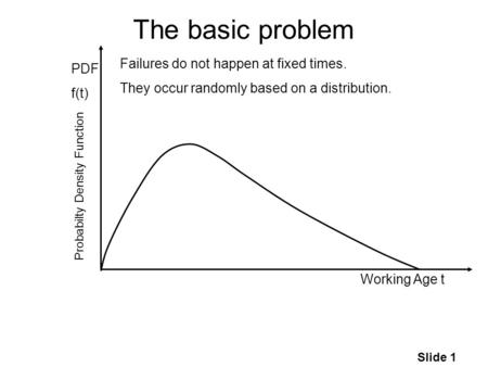 Slide 1 The basic problem Working Age t PDF f(t) Failures do not happen at fixed times. They occur randomly based on a distribution. Probabilty Density.