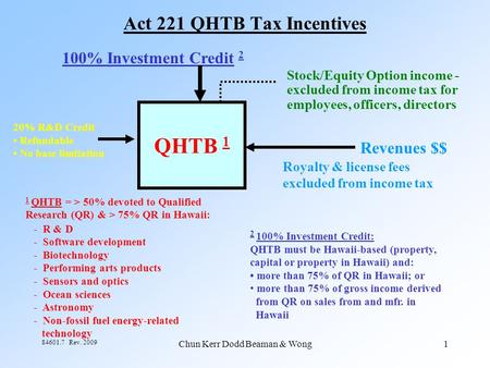 Chun Kerr Dodd Beaman & Wong1 84601.7 Rev. 2009 Act 221 QHTB Tax Incentives 100% Investment Credit 2 QHTB 1 Stock/Equity Option income - excluded from.