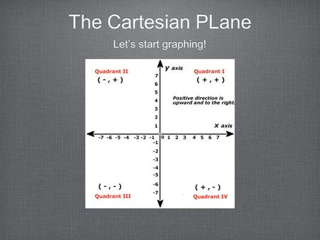 The Cartesian PLane Let’s start graphing!.