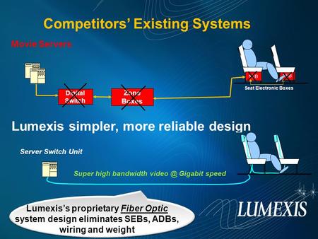 Competitors’ Existing Systems