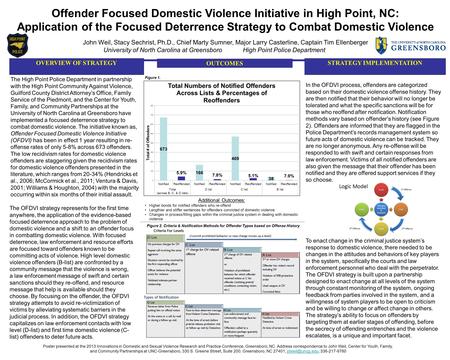 Offender Focused Domestic Violence Initiative in High Point, NC: