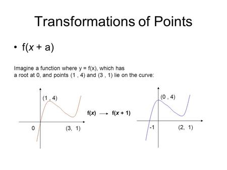 Transformations of Points f(x + a) 0 (1, 4) (3, 1) Imagine a function where y = f(x), which has a root at 0, and points (1, 4) and (3, 1) lie on the curve: