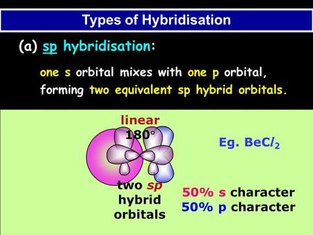Types of Hybridisation