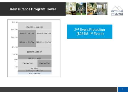 0 1 st Event 1 st Event Protection Reinsurance Program Tower Olympus Insurance Company - Catastrophe Excess of Loss Tower $284M $40M xs $244M $244M $29.5M.