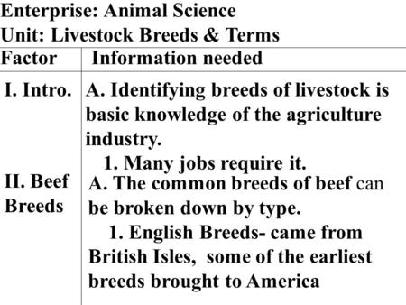 Enterprise: Animal Science Unit: Livestock Breeds & Terms Factor Information needed I. Intro.A. Identifying breeds of livestock is basic knowledge of.
