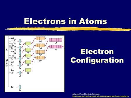 Electron Configuration Electrons in Atoms Adapted from Christy Johannesen