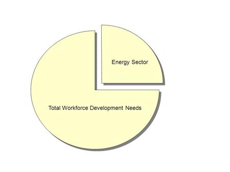 Total Workforce Development Needs Energy Sector. Mechanical Pathways Electrical Pathways Architectural Pathways.