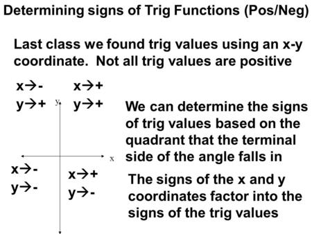 Determining signs of Trig Functions (Pos/Neg)