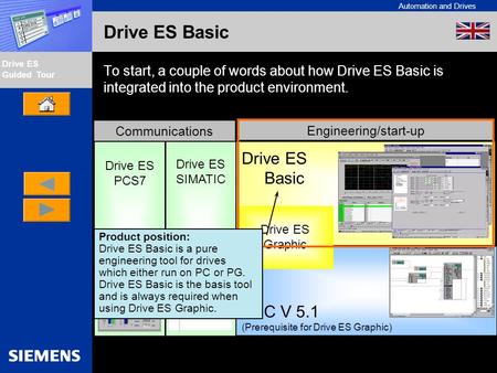 Automation and Drives Drive ES Guided Tour Intern Edition 01/02 Drive ES Basic To start, a couple of words about how Drive ES Basic is integrated into.