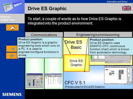 Automation and Drives Drive ES Guided Tour Intern Edition 01/02 Drive ES Graphic To start, a couple of words as to how Drive ES Graphic is integrated into.