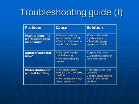 Troubleshooting guide (I) ProblemCauseSolution Washer doesn´t work but it does make noise The water supply valves are turned off The water supply valves.