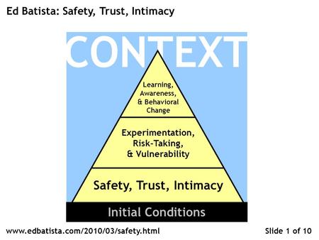 CONTEXT Learning, Awareness, & Behavioral Change Experimentation, Risk-Taking, & Vulnerability Safety, Trust, Intimacy Ed Batista: Safety, Trust, Intimacy.