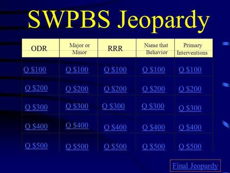 SWPBS Jeopardy ODR Major or Minor RRR Name that Behavior Primary Interventions Q $100 Q $200 Q $300 Q $400 Q $500 Q $100 Q $200 Q $300 Q $400 Q $500 Final.