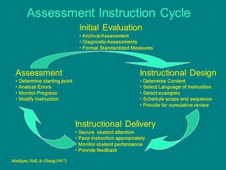 Assessment Determine starting point Analyze Errors Monitor Progress Modify Instruction Instructional Delivery Secure student attention Pace instruction.
