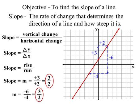 Objective - To find the slope of a line.