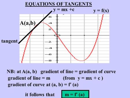 A(a,b) EQUATIONS OF TANGENTS y = mx +c y = f(x) tangent