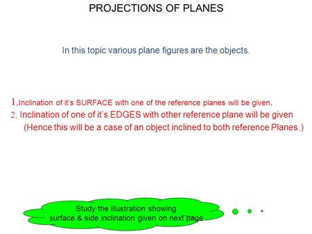 PROJECTIONS OF PLANES In this topic various plane figures are the objects. 1.Inclination of it’s SURFACE with one of the reference planes will be given.