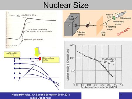 Nuclear Physics, JU, Second Semester, 2010-2011 (Saed Dababneh). 1 Nuclear Size Alpha particle (+2e) Gold nucleus (+79e) d Quite old!!!