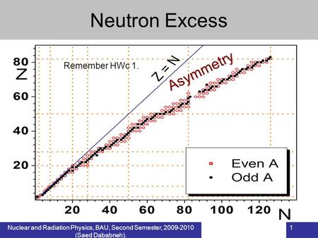 Neutron Excess Asymmetry Remember HWc 1.