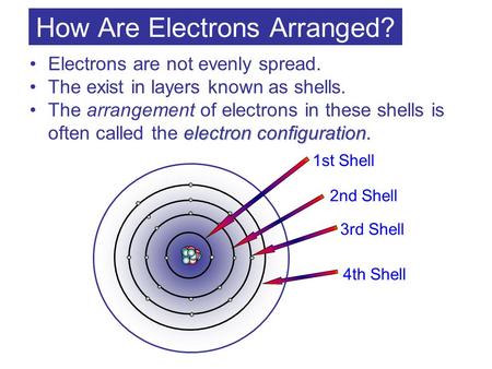 How Are Electrons Arranged?