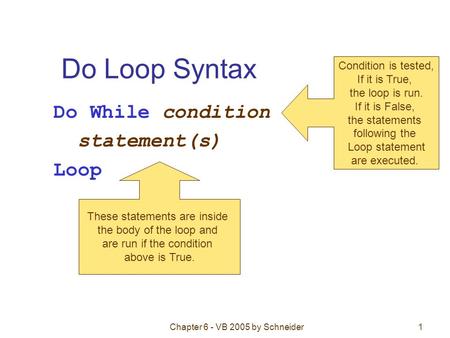 Chapter 6 - VB 2005 by Schneider1 Do Loop Syntax Do While condition statement(s) Loop Condition is tested, If it is True, the loop is run. If it is False,