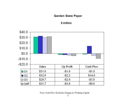 Garden State Paper LLC Quarterly Report to Executive Committee and Board of Directors Q3 2001.