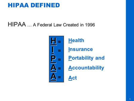 H = P = A = HIPAA DEFINED HIPAA … A Federal Law Created in 1996 Health