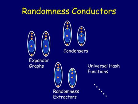 Randomness Conductors Expander Graphs Randomness Extractors Condensers Universal Hash Functions............
