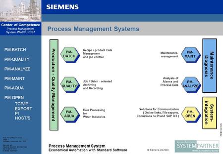 Process Management Systems