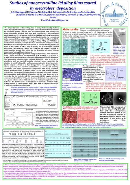Studies of nanocrystalline Pd alloy films coated by electroless deposition G.K. Strukova, G.V. Strukov, I.E. Batov, M.K. Sakharov, E.A.Kudrenko and A.A.
