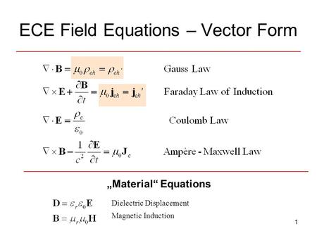 1 ECE Field Equations – Vector Form Material Equations Dielectric Displacement Magnetic Induction.