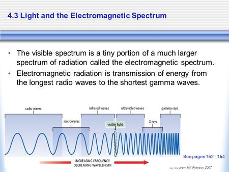4.3 Light and the Electromagnetic Spectrum