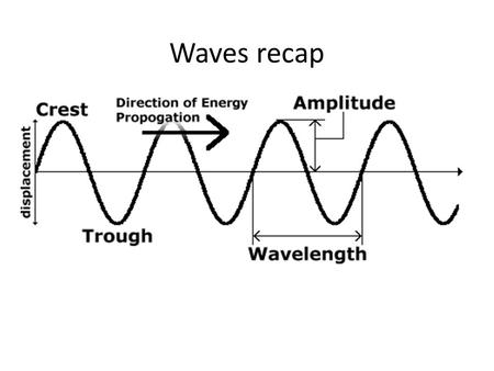 Waves recap.