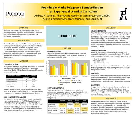 Roundtable Methodology and Standardization in an Experiential Learning Curriculum Andrew N. Schmelz, PharmD and Jasmine D. Gonzalvo, PharmD, BCPS Purdue.
