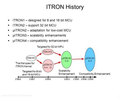 ITRON History ITRON1 – designed for 8 and 16 bit MCU ITRON2 – support 32 bit MCU μITRON2 – adaptation for low-cost MCU μITRON3 – scalability enhancements.