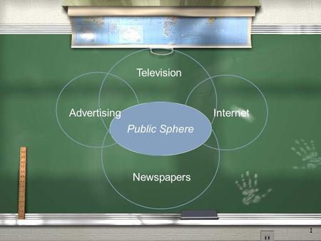 1 Internet Newspapers Television Advertising Public Sphere.
