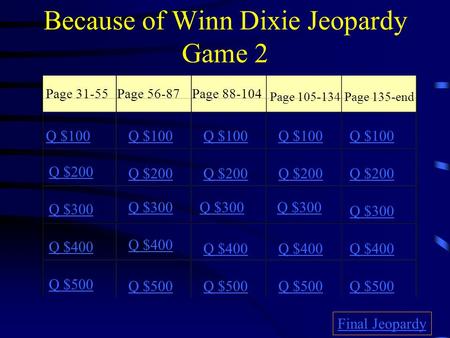 Because of Winn Dixie Jeopardy Game 2