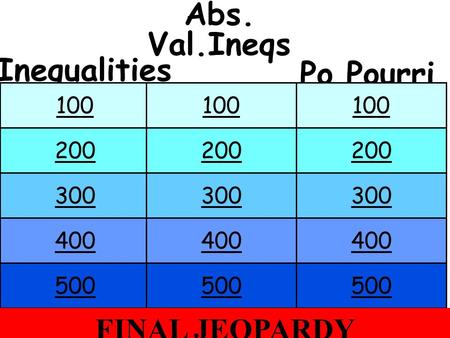 Game page Inequalities Abs. Val.Ineqs Po Pourri 100 200 300 400 500 FINAL JEOPARDY.