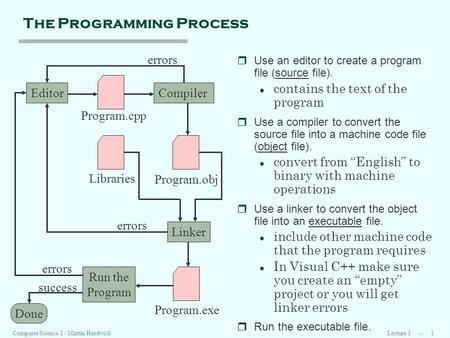 Lecture 3 -- 1Computer Science I - Martin Hardwick The Programming Process rUse an editor to create a program file (source file). l contains the text of.
