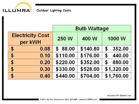 © 2011 Ad Hoc Electronics (801) 225-2226 www.ILLUMRA.com Outdoor Lighting Costs Includes 10% Ballast Loss.