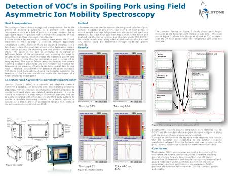 Detection of VOCs in Spoiling Pork using Field Asymmetric Ion Mobility Spectroscopy Meat Transportation The spoilage of meat during storage and transportation,