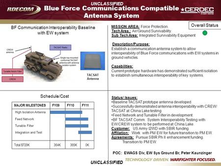 Blue Force Communications Compatible Antenna System
