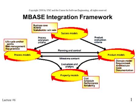 MBASE Integration Framework