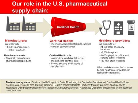 Our role in the U.S. pharmaceutical supply chain: